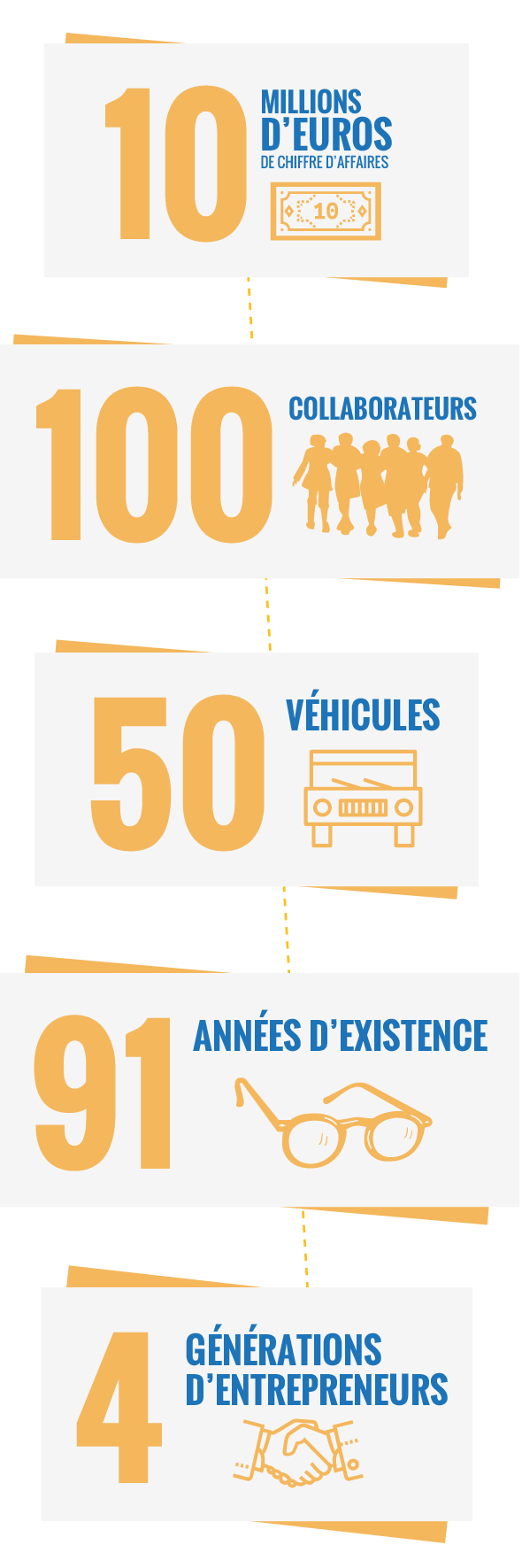 chiffres-clés-infographie